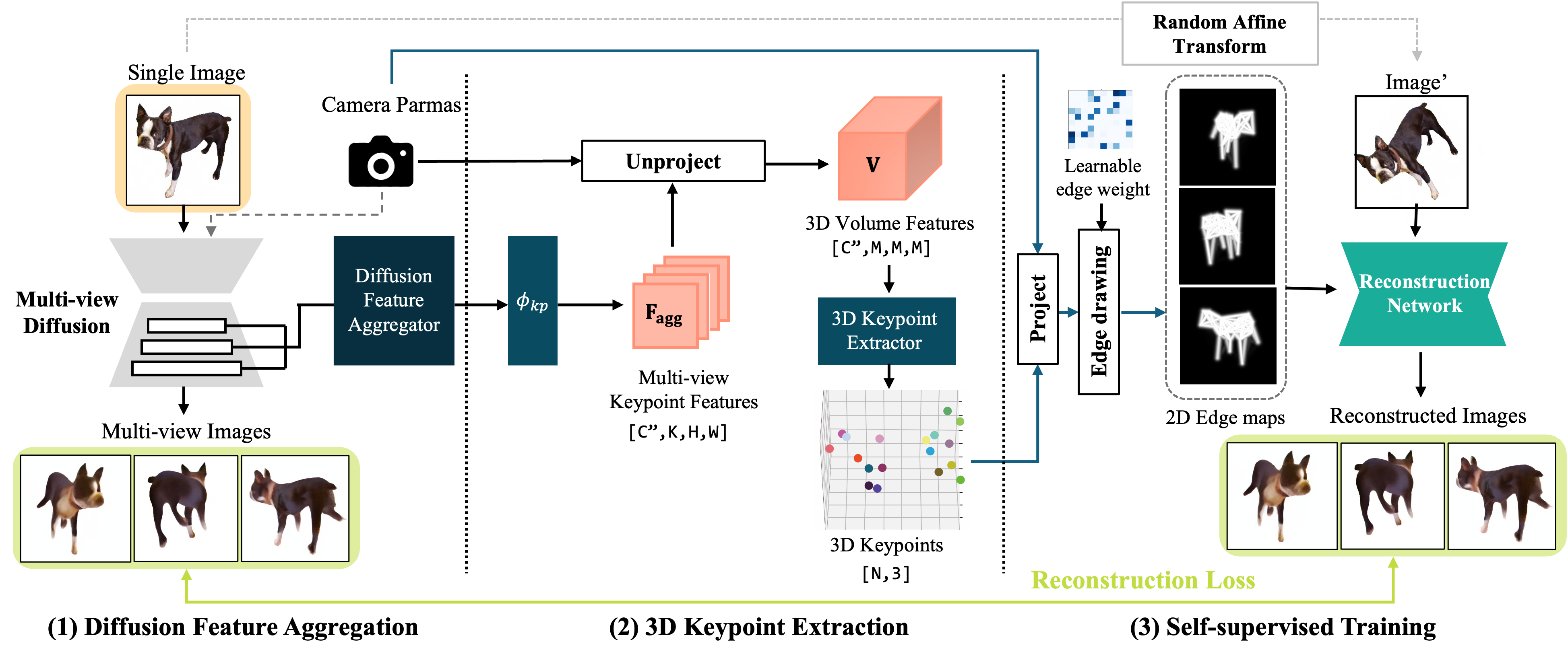 KeyDiff3D method overview