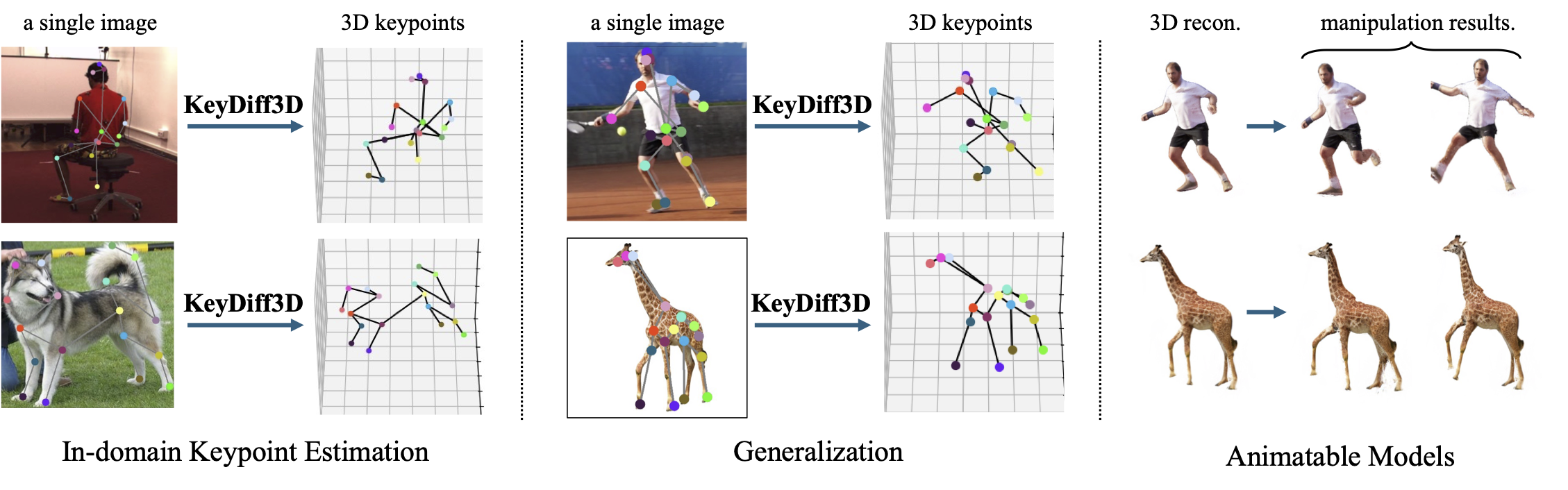 KeyDiff3D teaser