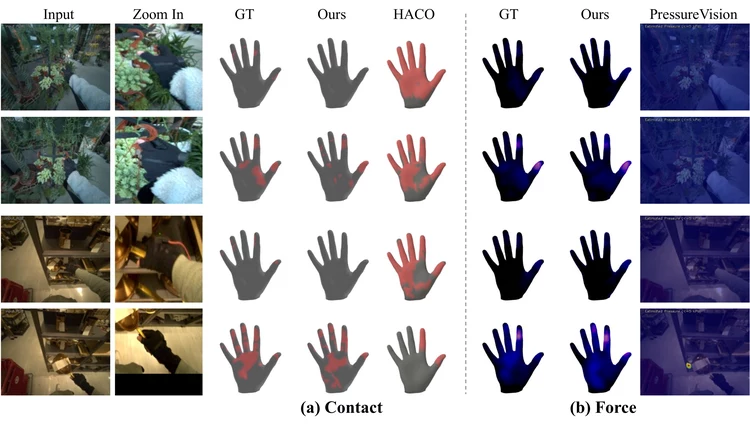 Qualitative comparison on OpenTouch: contact predictions from ours and HACO, and force predictions from ours and PressureVision, against ground truth.